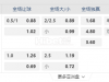 巴西甲03:00AM 福塔雷萨CE 基斯奧马SC