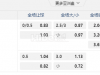 南韩06:30PM 江原 FC 全北现代汽车