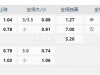 欧冠外围11:00PM 博多/格林特 利加斯