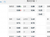 日本J1联赛06:00PM 湘南比马 磐田山叶