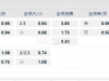 欧罗巴杯 00:30鲁容贝罗克vs 特拉布宗