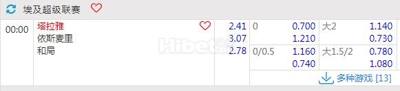 埃及超 05-14 23:59 塔拉贾伊什VS伊斯梅利