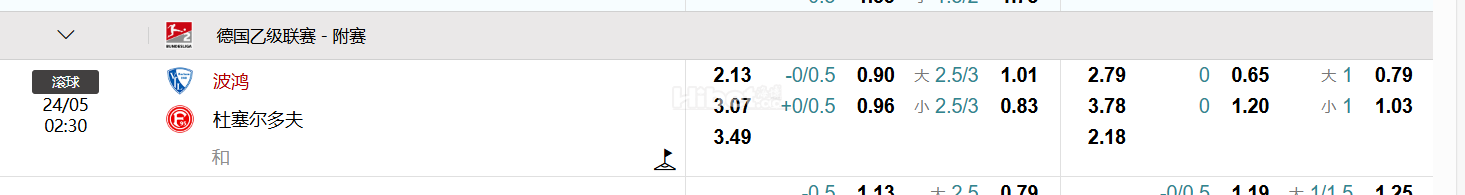 德国乙级联赛 - 附赛  波鸿 VS 杜塞尔多夫