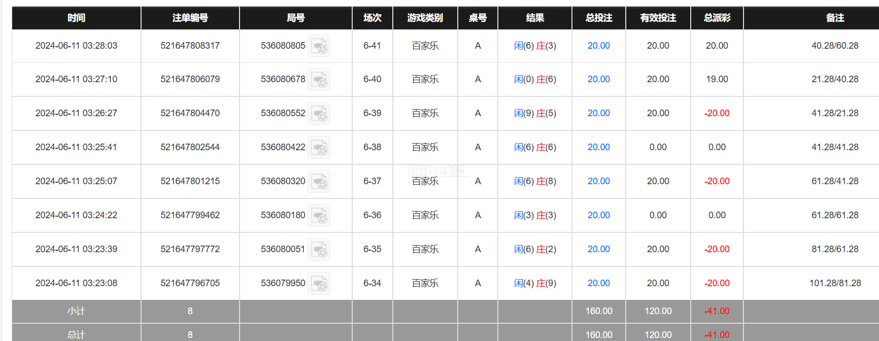 百家乐失败的了