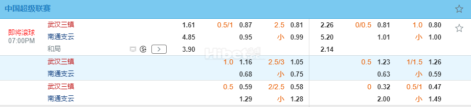 中超19:00武汉三镇 VS 南通支云