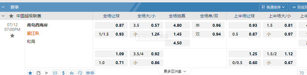 中超联赛07:00PM 青岛西海岸 浙江队