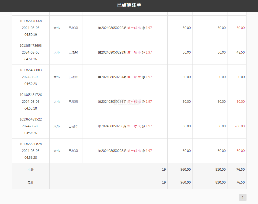 今天的快彩收米了几十块