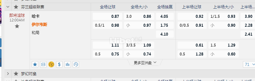 芬兰超12:00AM 哈卡 伊尔韦斯