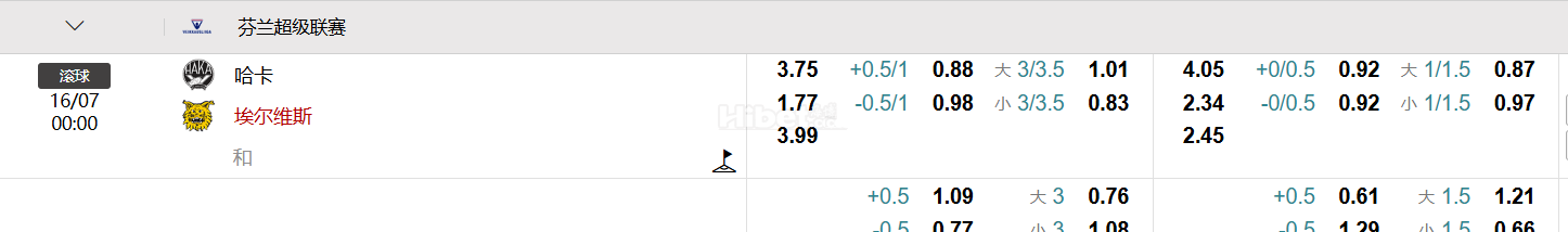 芬兰超级联赛   哈卡VS   埃尔维斯