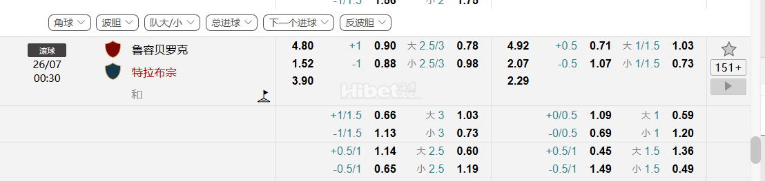 欧足联欧洲联赛预选赛 26/07 00:30  鲁容贝罗克 VS  特拉布宗