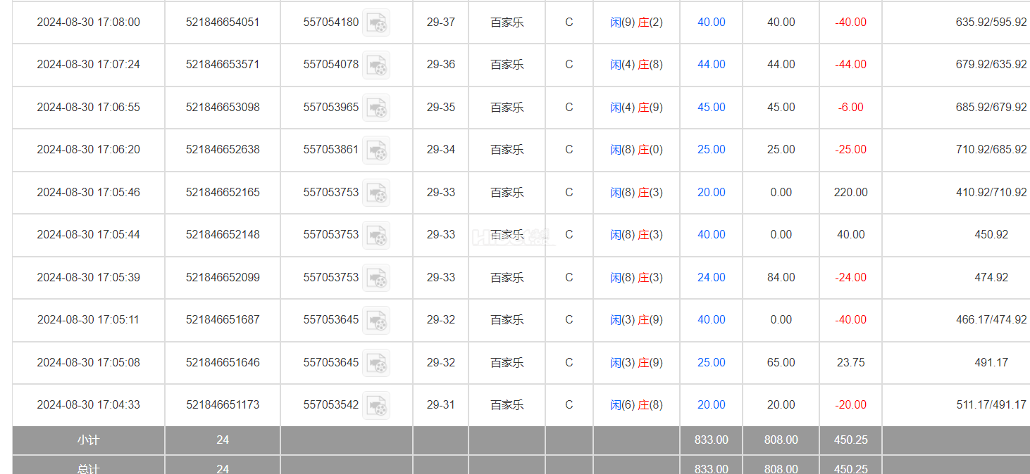 百家乐盈利了个400多块