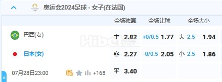 7月28日 23:00 奥运女足 巴西VS日本
