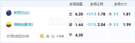 7月28日 23:00 奥运女足 新西兰VS哥伦比亚