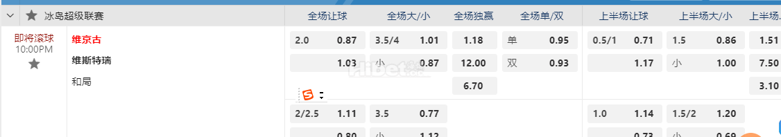 冰岛超10:00PM 维京古 维斯特瑞