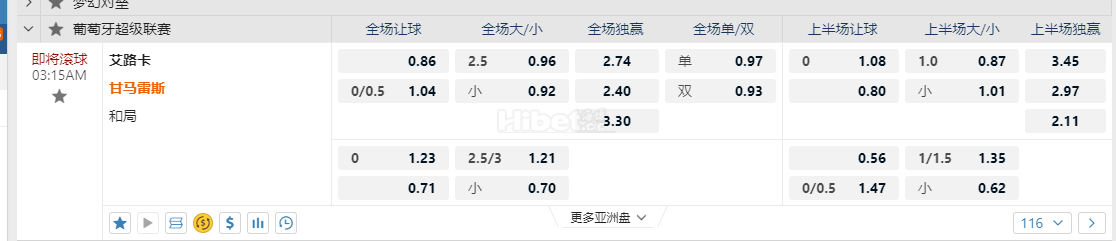 葡萄牙超3:15AM 艾路卡 甘马雷斯