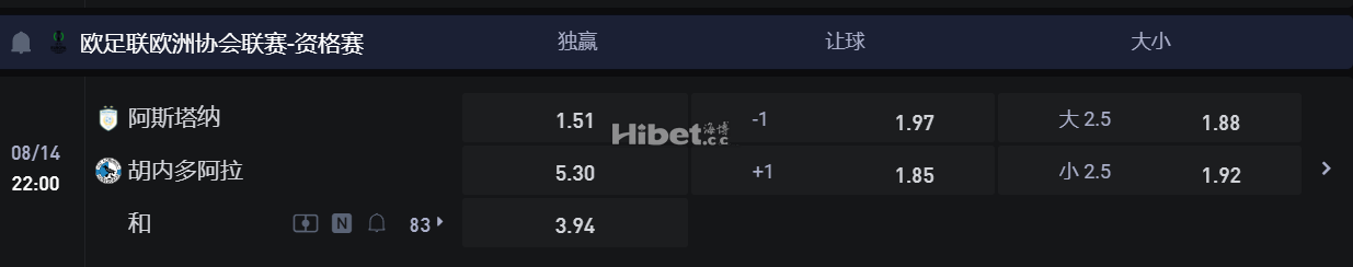 欧足联欧洲协会联赛-资格赛 08/14 22:00 阿斯塔纳VS 胡内多阿拉