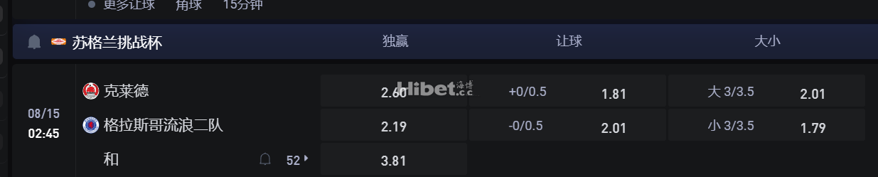 苏格兰挑战杯 08/15 02:45 克莱德VS 格拉斯哥流浪二队