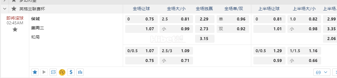 英格兰联赛杯2:45AM 侯城 谢周三