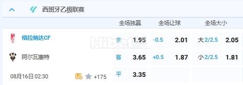 8月16日 2:30 西乙 格拉纳达VS阿尔瓦赛特