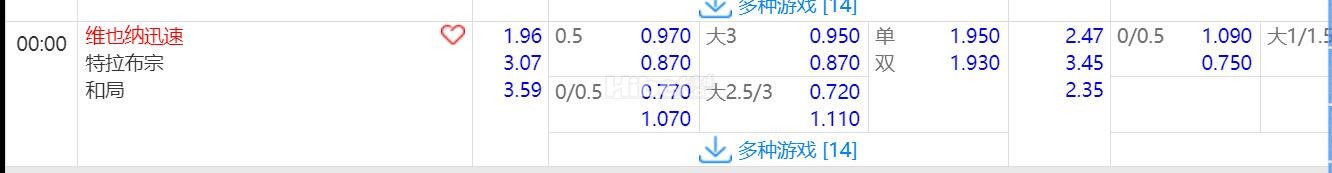 2024年8月16日 00:00 欧罗巴 维也纳快速VS特拉布宗